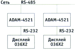    0362   RS-485   ADAM-4521