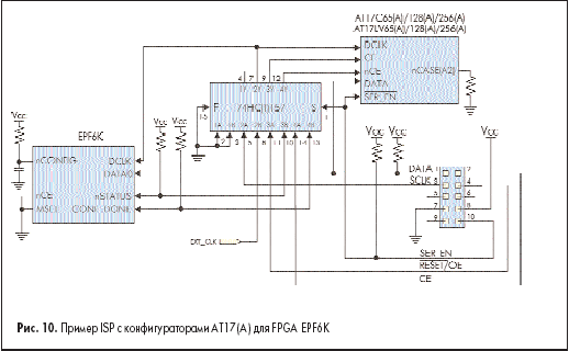  ISP c  17()  FPGA EPF6K