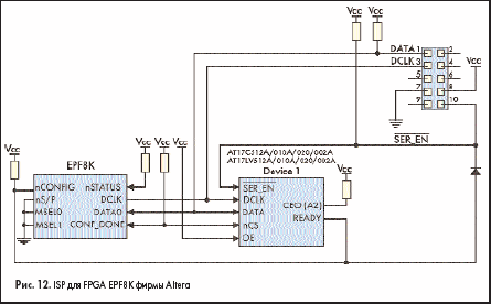 ISP  FPGA EPF8K  Altera