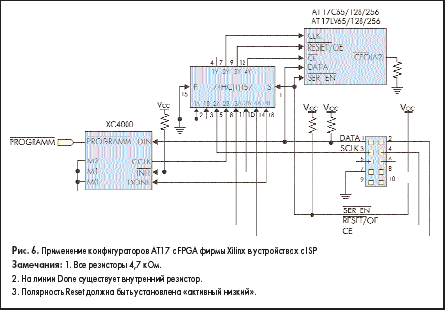   17  FPGA  Xilinx    ISP