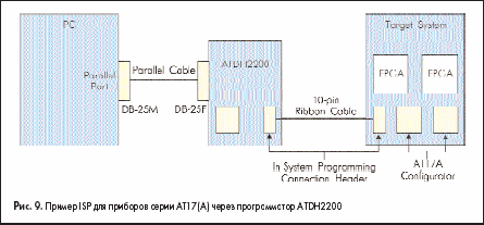  ISP    17()   ATDH2200
