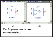    NAND2