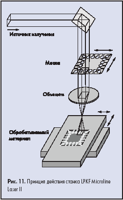    LPKF Microline Laser II