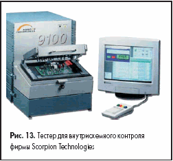      Scorpion Technologies