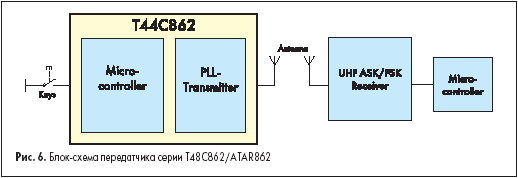 -   T48C862/ATAR862