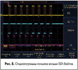    SDI-