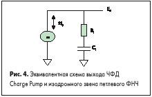     Charge Pump     